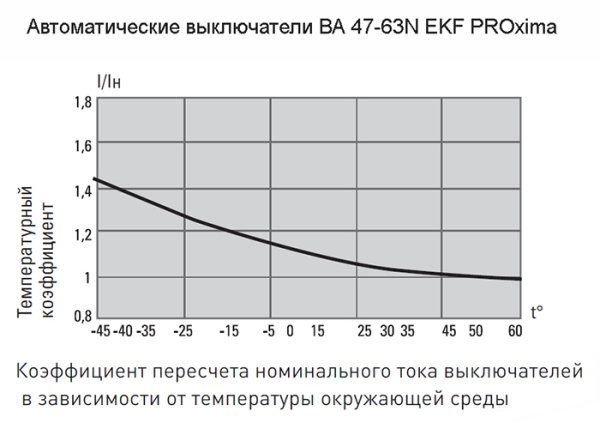 Автомат 3Р 50А D 6кА ВА47-63N EKF PROxima