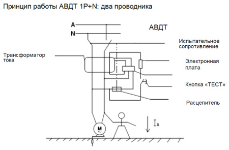 Дифавтомат 2Р 32А C тип AC 30мА 6кА 2мод ДИФ-103 DEKraft