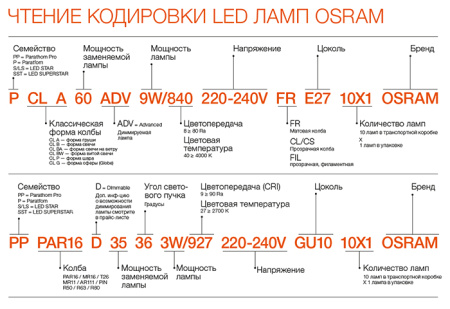 Лампа шар свд Е27 12Вт 4000К 960лм P45 матовый Osram LED Value